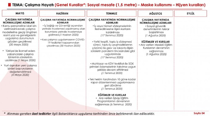 Cumhurbaşkanlığı kademeli normalleşme planını açıkladı!