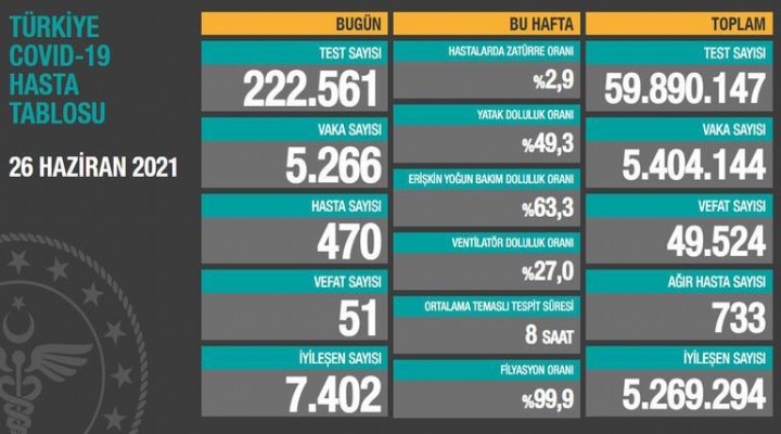 Düşüş sürüyor! Yeni tablo açıklandı!