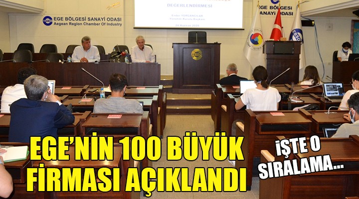 Ege nin 100 büyük firması açıklandı... İşte o sıralama