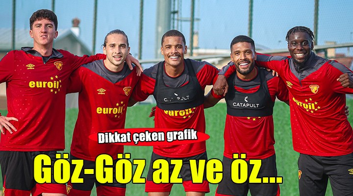 Göztepe az gol atıp az gol yiyor