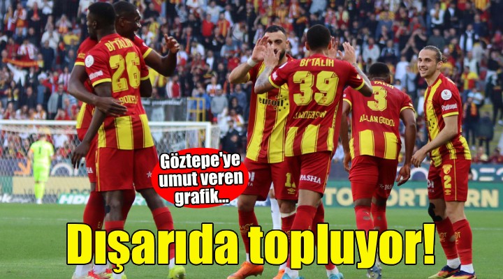 Göztepe deplasmanlarda puanları topladı