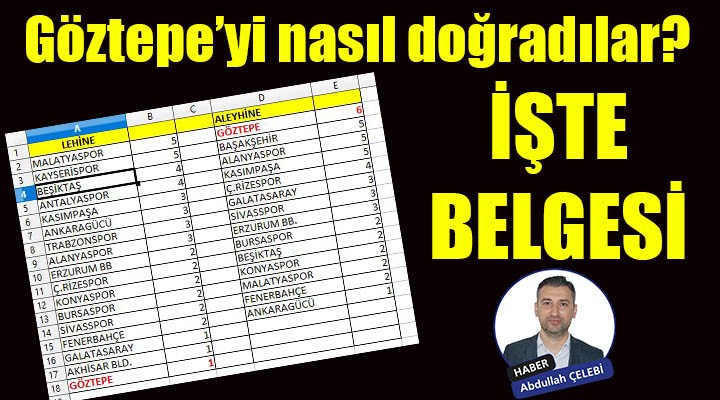 Göztepe yi nasıl doğradılar?