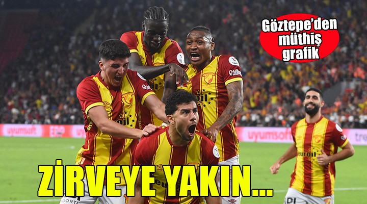 Göztepe zirveye yakın