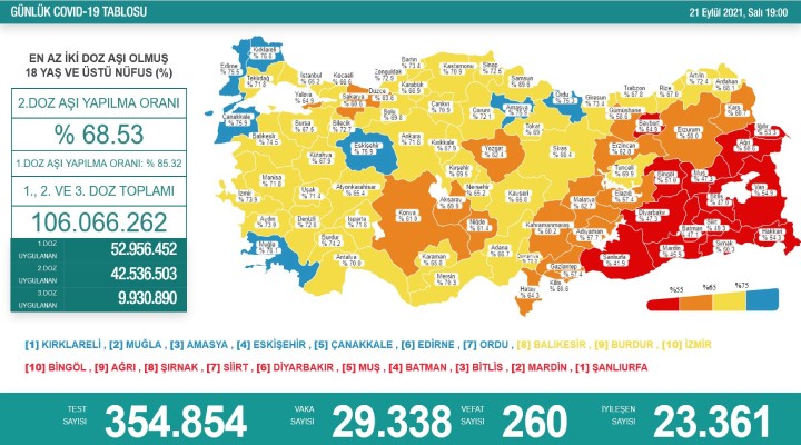 Günlük vaka sayısı 30 bine dayandı