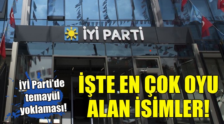 İYİ Parti İzmir de temayül yoklaması... İşte en çok oy alan isimler!