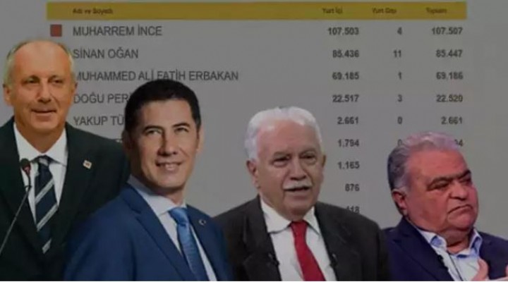 İmzalarda son durum ne oldu!