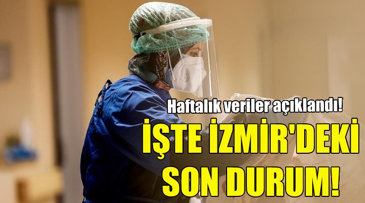 İşte İzmir deki vaka sayılarında son durum!