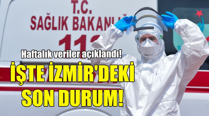 İşte İzmir deki vaka sayılarında son durum!