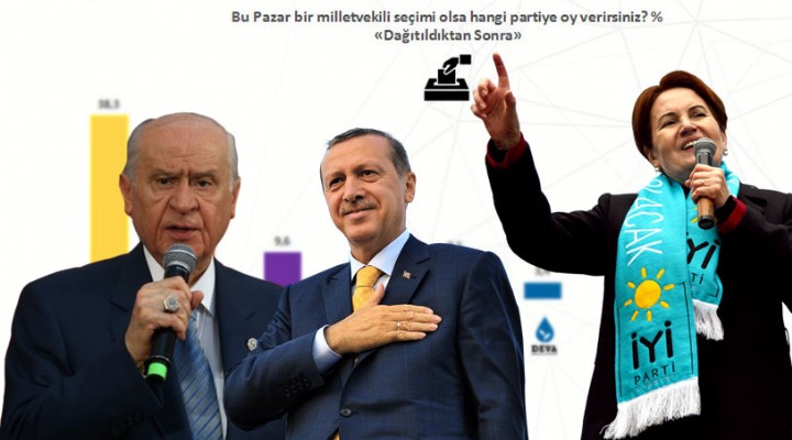 İşte Meral Akşener e  evine dön  çağrısı yapılmasına sebep olan anket