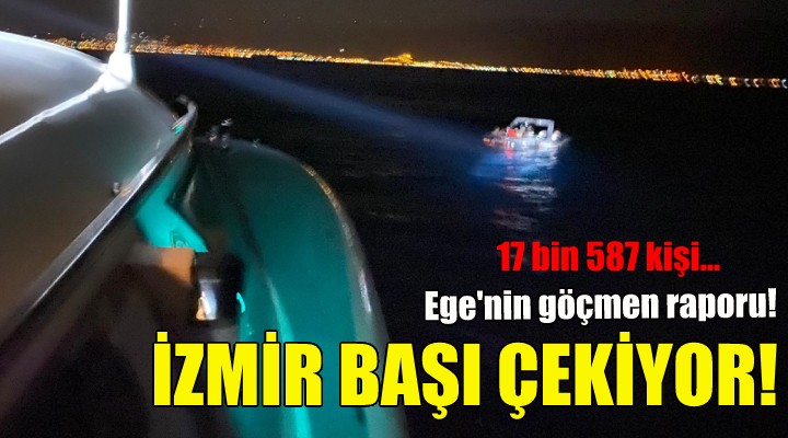 İzmir başı çekiyor! 17 bin 587 kişi...