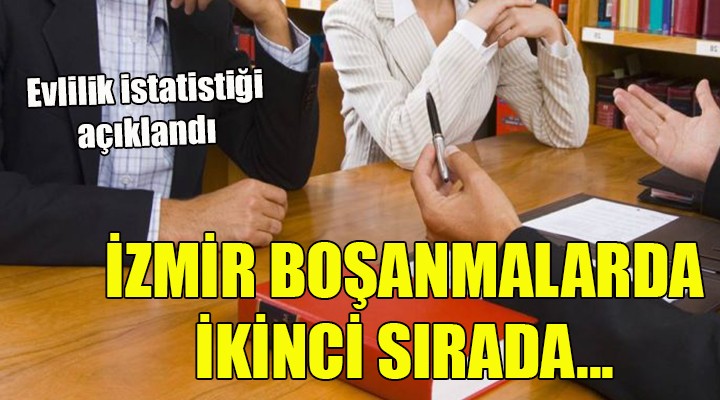 İzmir, boşanmalarda ikinci sırada...