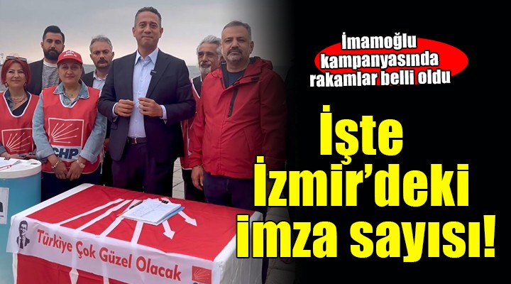 İzmir de İmamoğlu için toplanan imza sayısı belli oldu!
