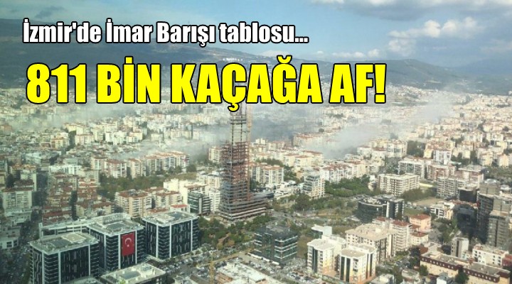 İzmir de İmar Barışı tablosu... 811 BİN KAÇAĞA AF!