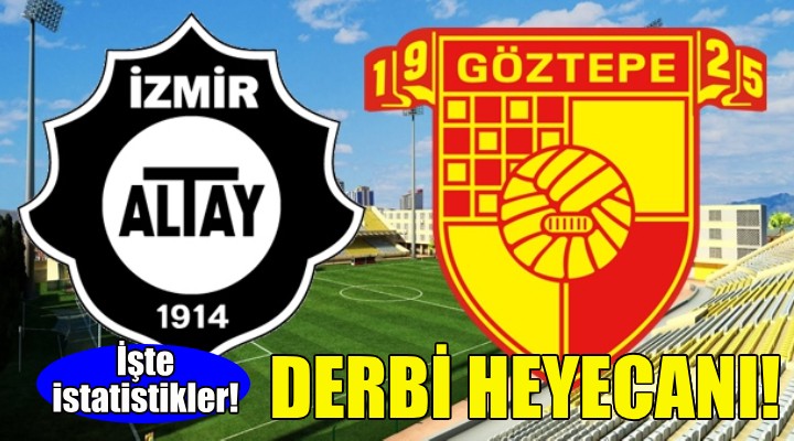 İzmir de derbi heyecanı!