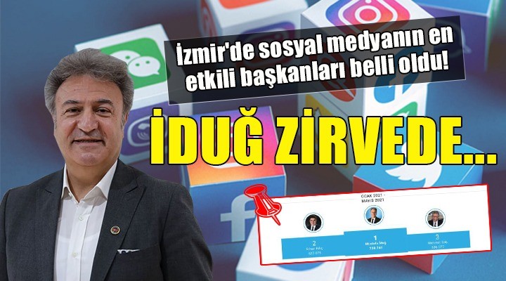 İzmir de sosyal medyanın en etkili başkanları belli oldu! İDUĞ ZİRVEDE...