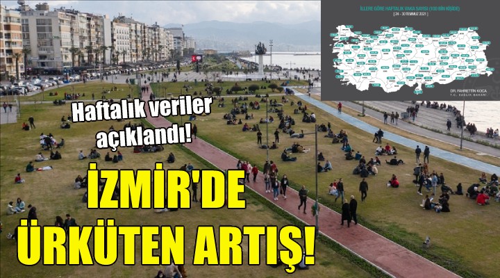 İzmir de ürküten artış!