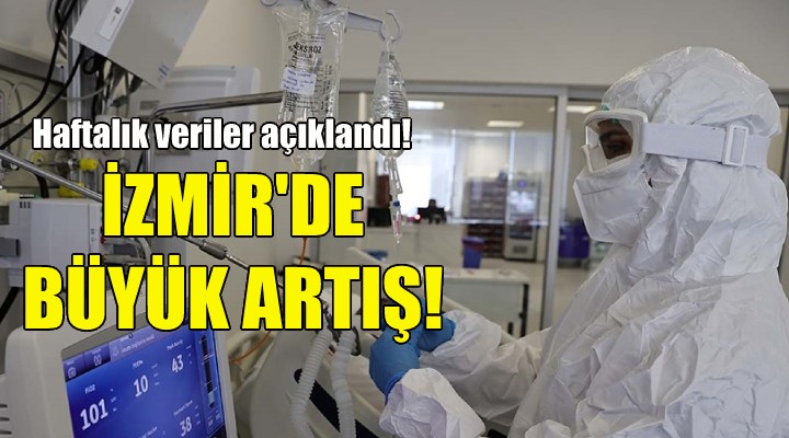 İzmir de vaka sayılarında büyük artış!