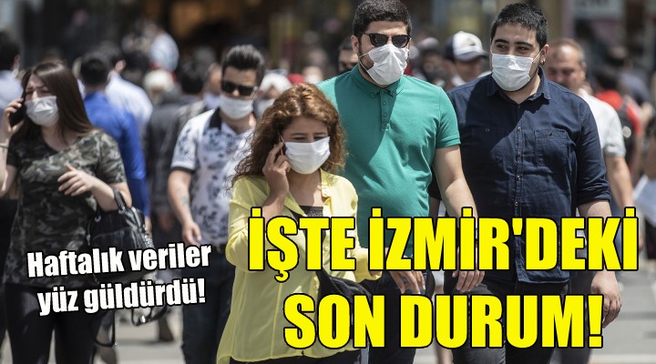 İzmir de vaka sayılarında son durum!