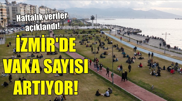 İzmir de vaka sayısı artıyor!