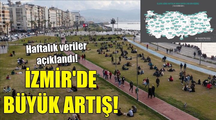 İzmir deki vakalarda büyük artış!
