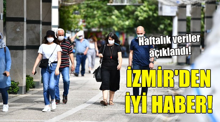 İzmir den iyi haber!