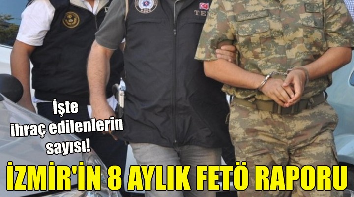 İzmir in 8 aylık FETÖ raporu!