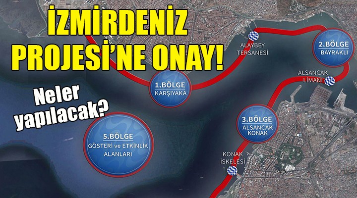 İzmirdeniz Projesi ne Bakanlık onayı!