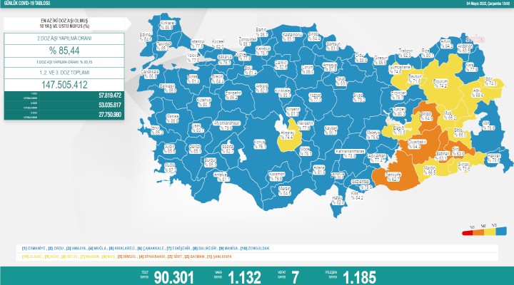 Koronada son durum!