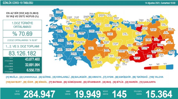 Koronavirüs 145 can daha aldı!