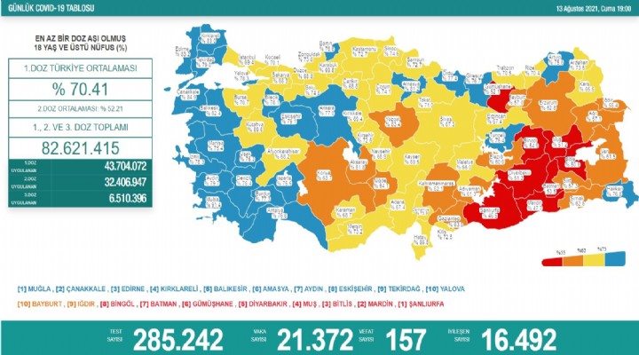 Koronavirüsten 157 can kaybı daha!