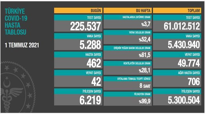 Salgında son durum