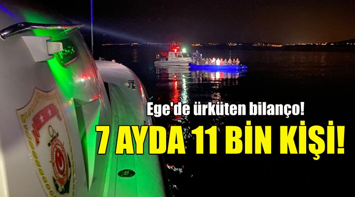 Ürküten bilanço: 7 ayda 11 bin kişi!