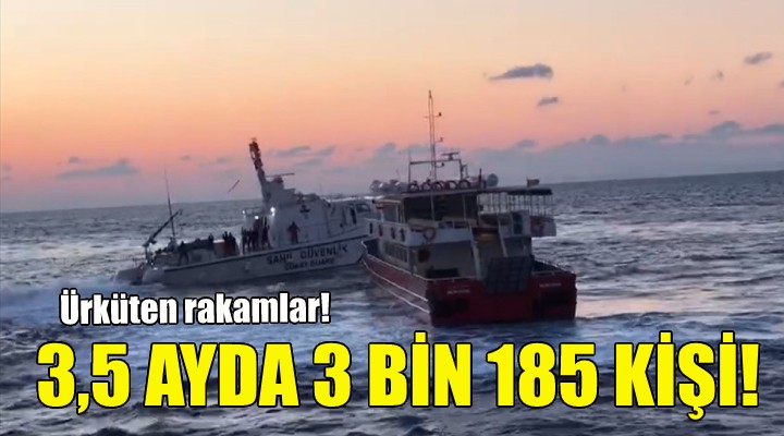 Ürküten rakamlar... 3,5 ayda 3 bin 185 kişi!