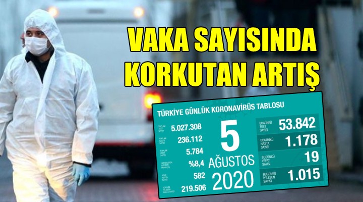 Vaka sayısında korkutan artış