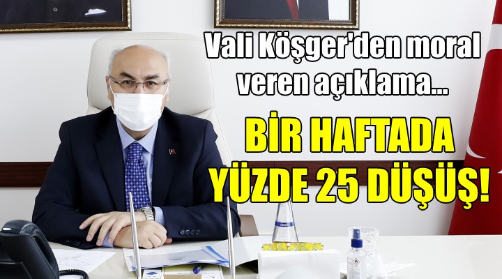 Vali Köşger den moral veren açıklama... BİR HAFTADA YÜZDE 25 AZALMA VAR!