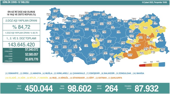 Vefat sayısında büyük artış!