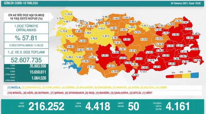 Yeni tablo açıklandı!