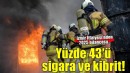 İzmir İtfaiyesi 2025 bilançosu: Yangınların yüzde 43’ü sigara ve kibritten