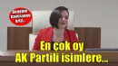 Karabağlar'da Denetim Komisyonu belli oldu... En çok oy AK Partili isimlere!