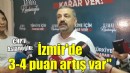 Şenol Aslanoğlu: 'İzmir'de 3-4 puanlık artış var'